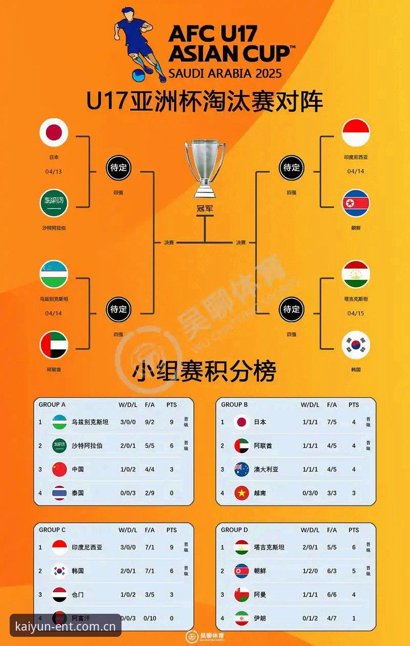 U17世界杯抽签结果解读教程——云开体育平台用户专属观赛指南